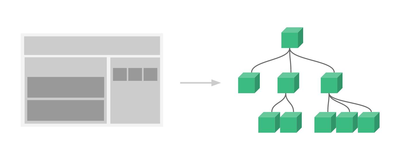 Tutorial de Vue JS grátis - Introdução ao Vue JS