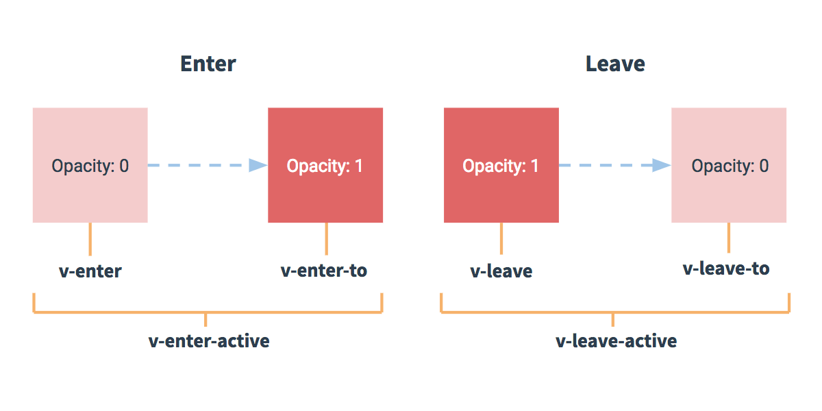 Diagrama de Transição